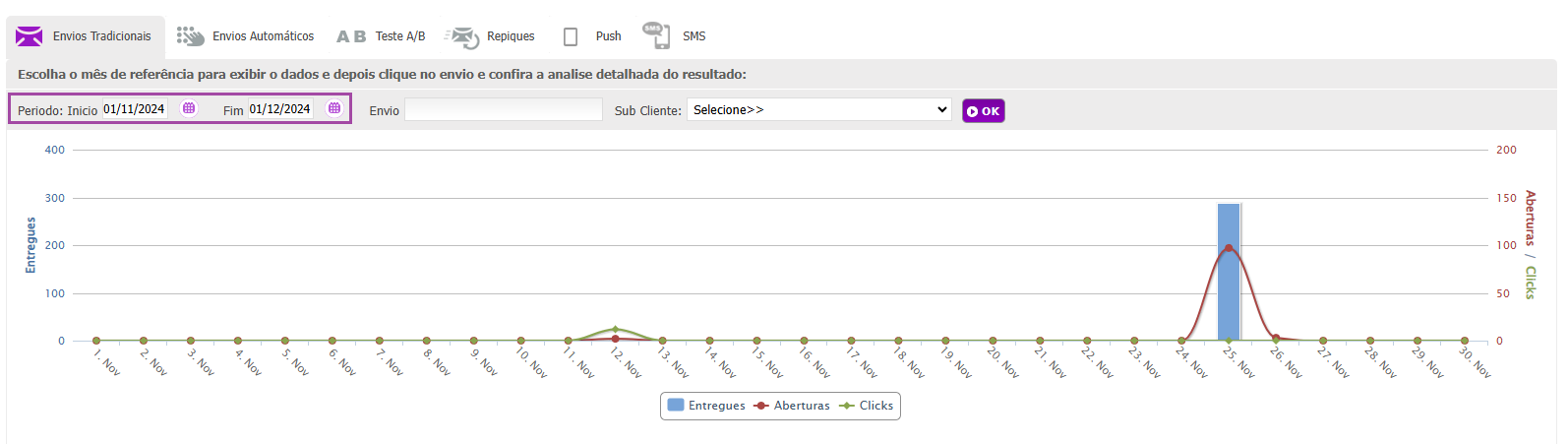 períodos de envio.png