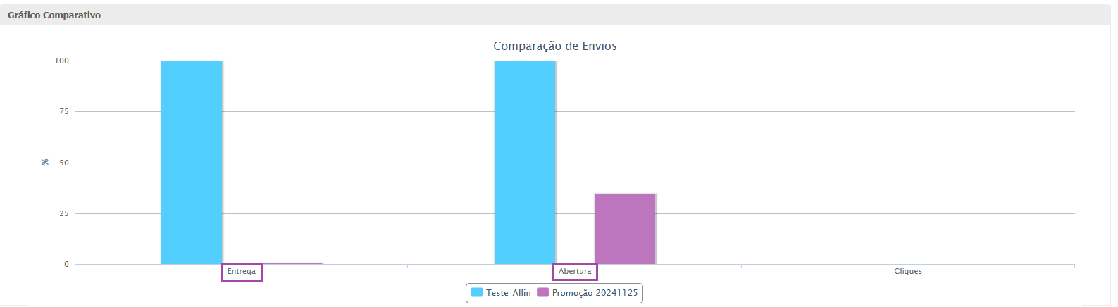 comparar entrega e abertura.png