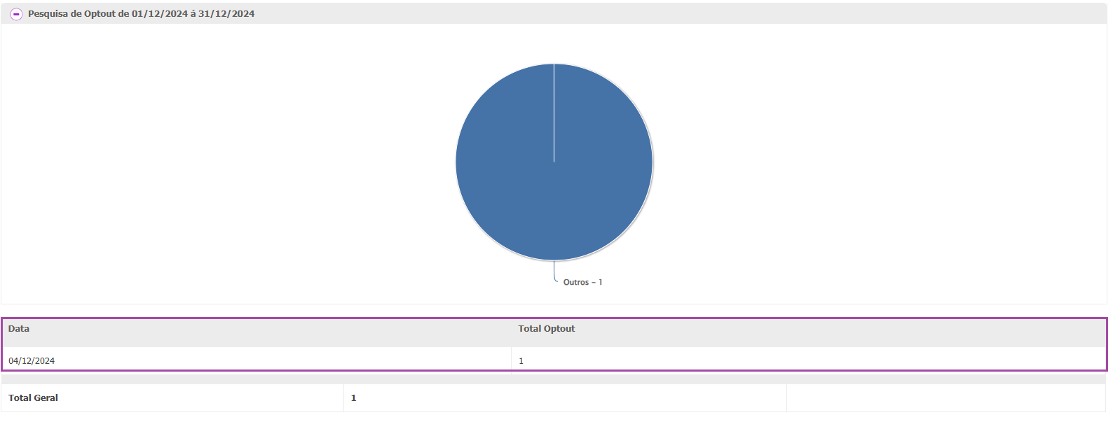gráfico de pizza data.png