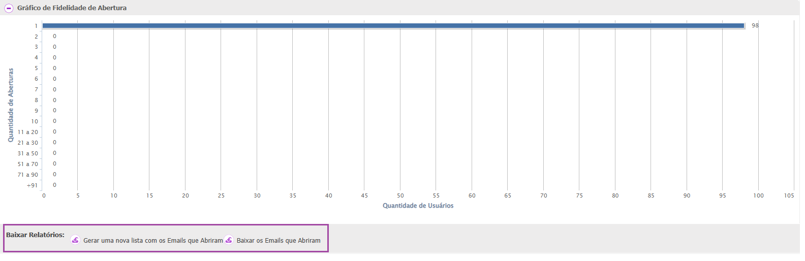 fidelidade abertura baixar relatórios.png