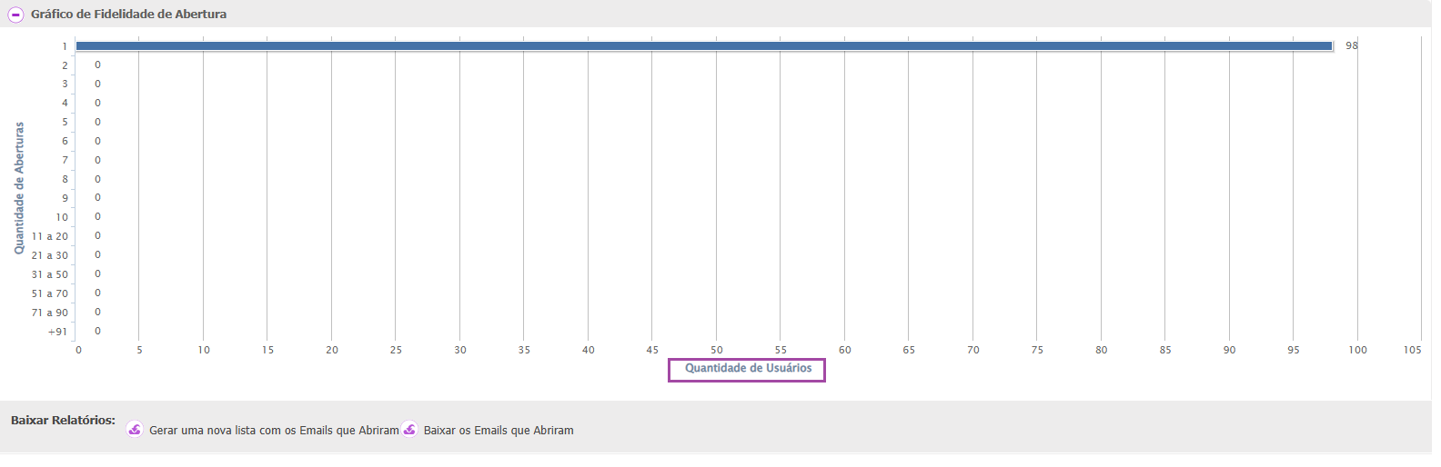 fidelidade abertura quant usuários.png