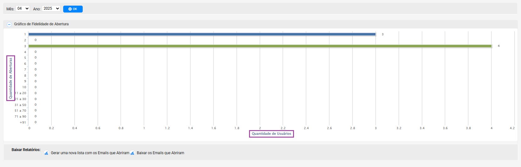 quantidade de aberturas e de usuários.png