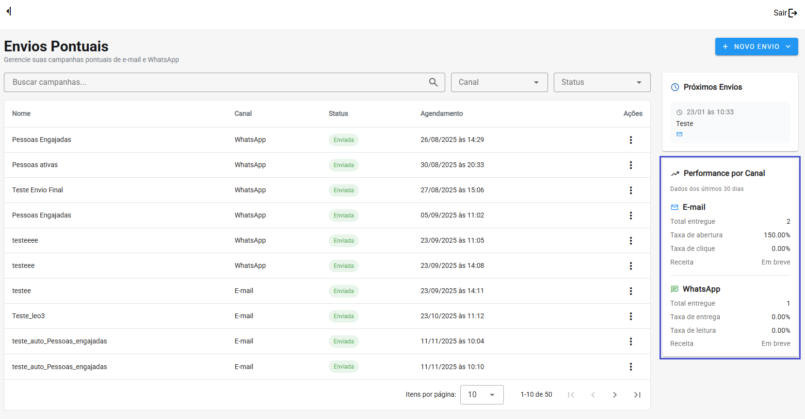 performance por canal.png