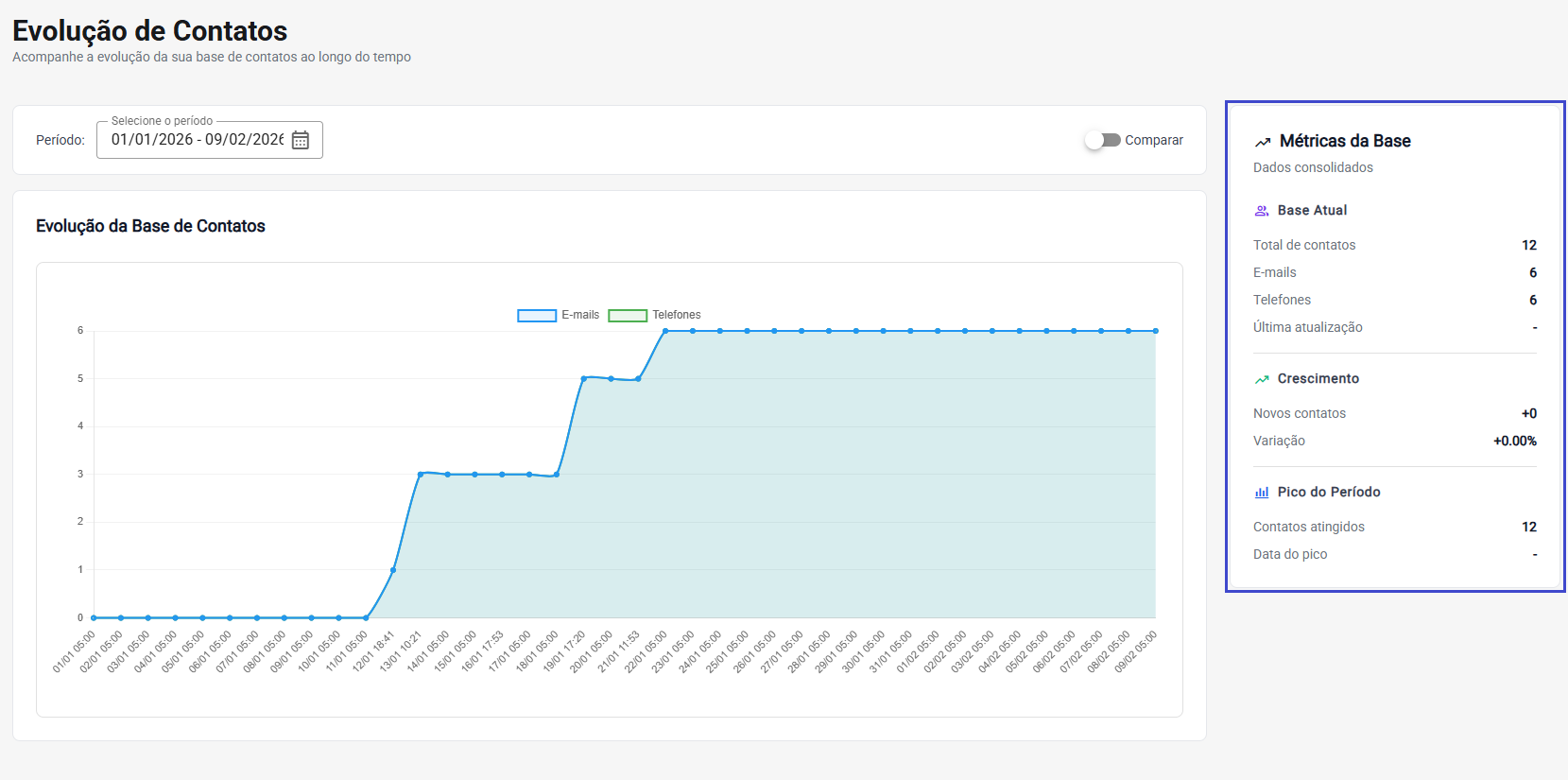 métricas da base.png